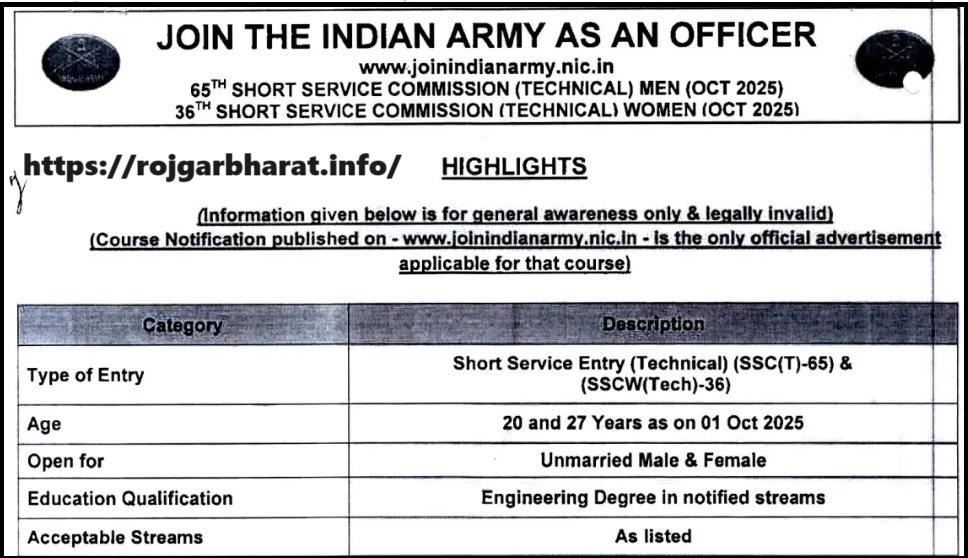 Indian Army SSC Technical Recruitment 2024